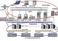 K801  GPS北斗二代双模时钟系统 