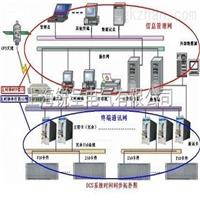 GPS网络同步时钟 