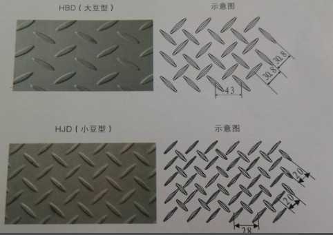 表面带有花纹的钢板称为花纹板,其花纹成扁豆形,菱形,圆豆形,扁圆混合