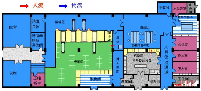 cssd 消毒供应中心